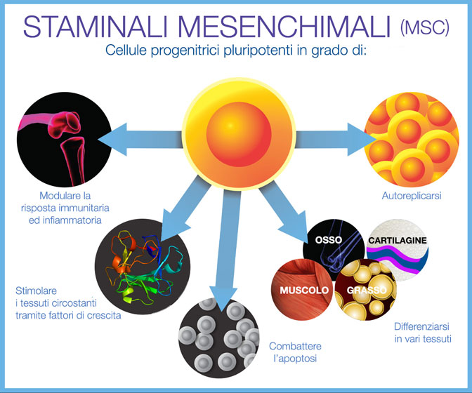 Trial clinici